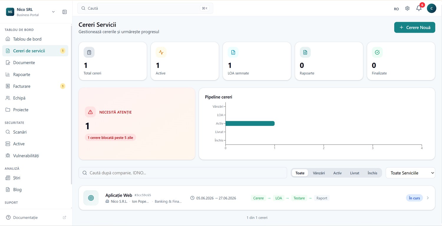 Lista cererilor de serviciu